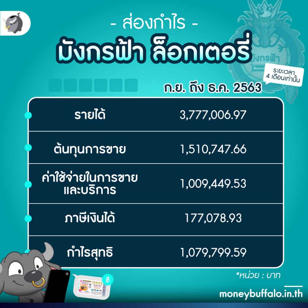 1688Games แหล่งความสนุกแบบทันสมัย พร้อมโปรโมชั่นแรงในไทย