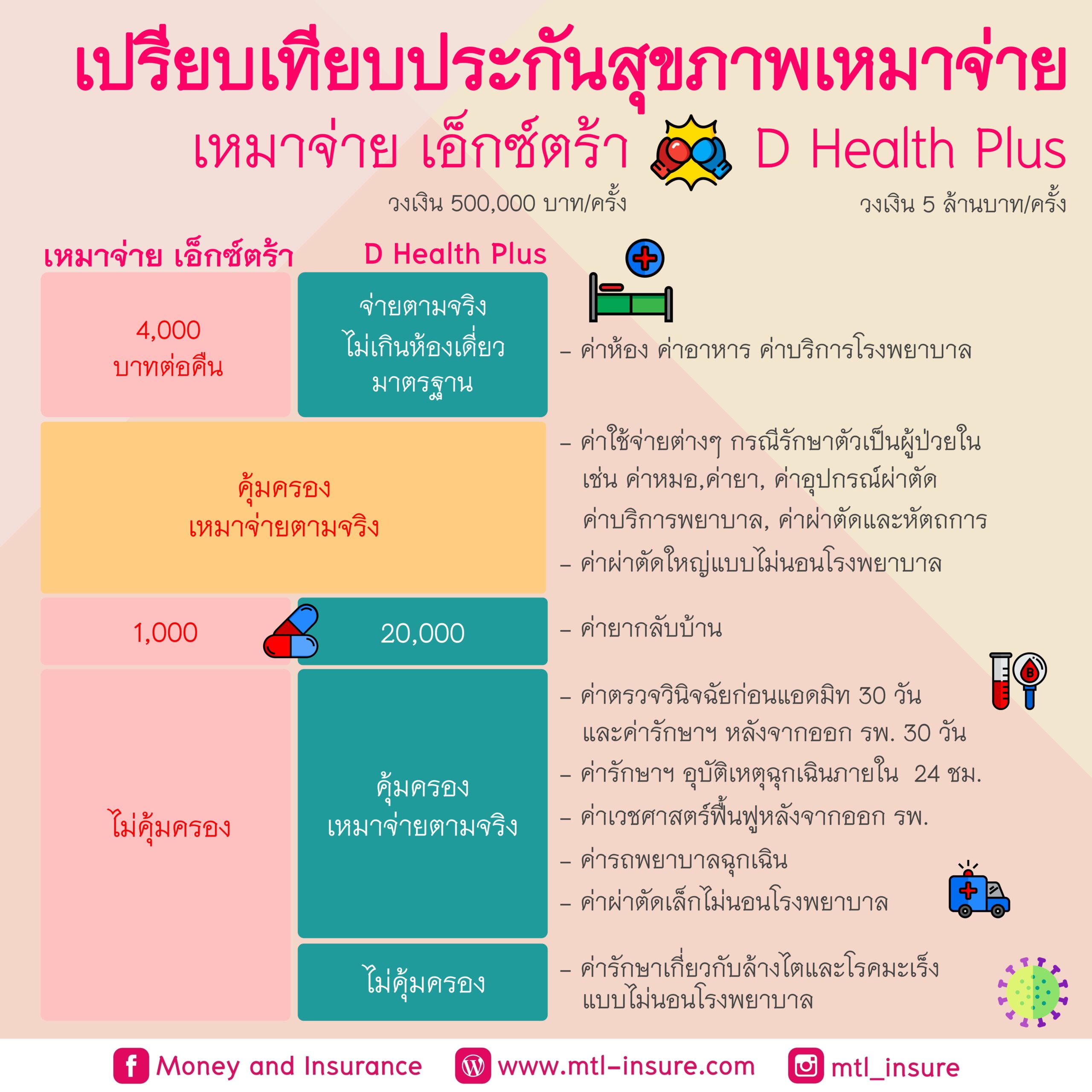 19 รับ 100 Wallet แหล่งเดิมพันใหม่ล่าสุด โบนัสแตกง่ายไม่มีขั้นต่ำ