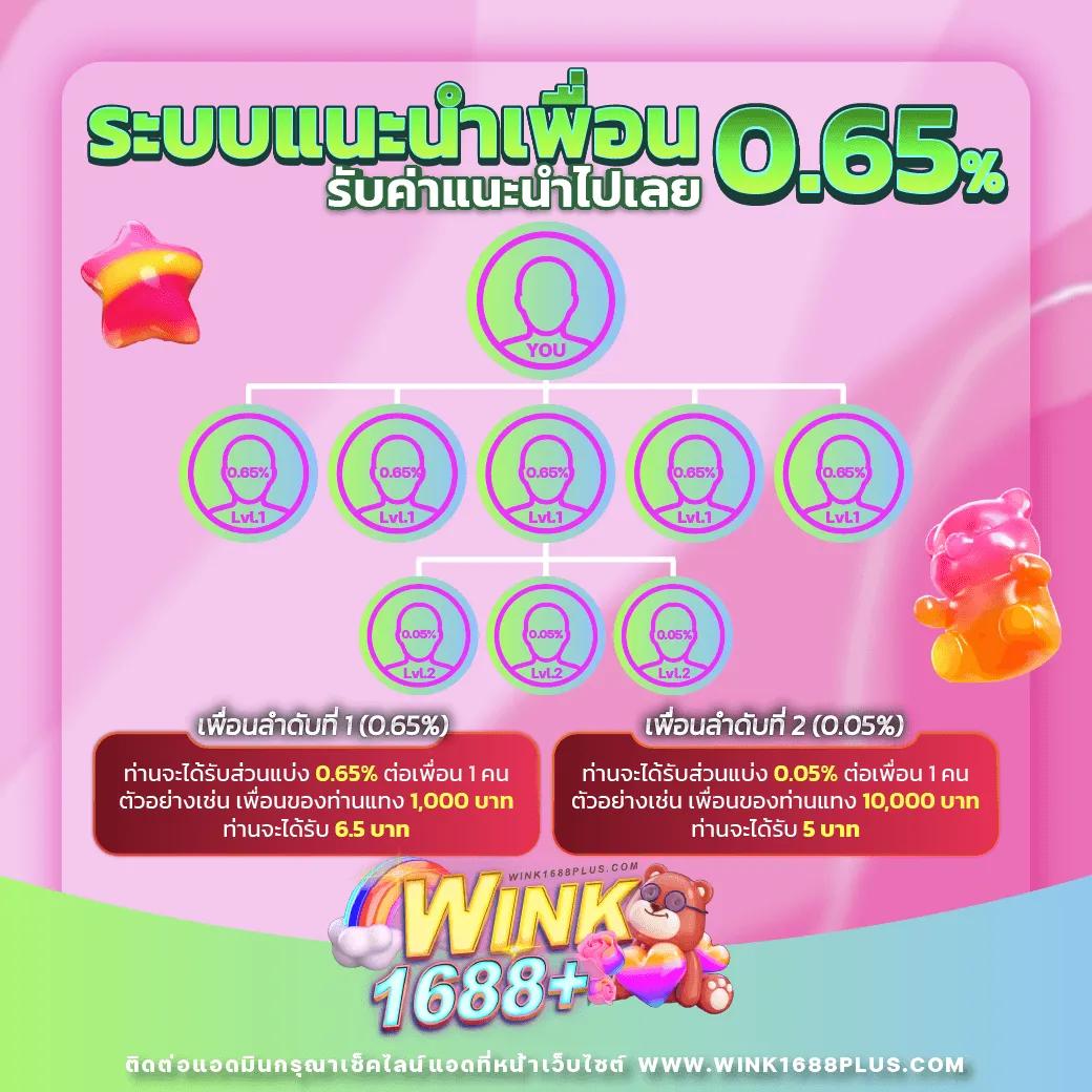 7mทีเด็ด คาสิโนออนไลน์ครบวงจร พร้อมโปรโมชั่นสุดเร้าใจในไทย