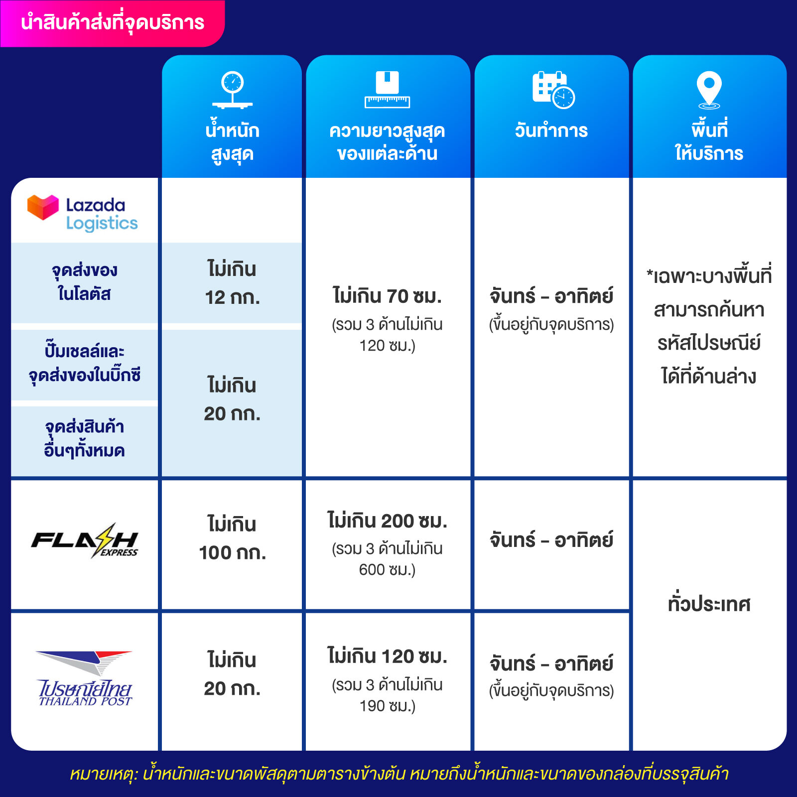 Red 168 Auto Wallet คาสิโนออนไลน์จ่ายจริง รวดเร็วปลอดภัย