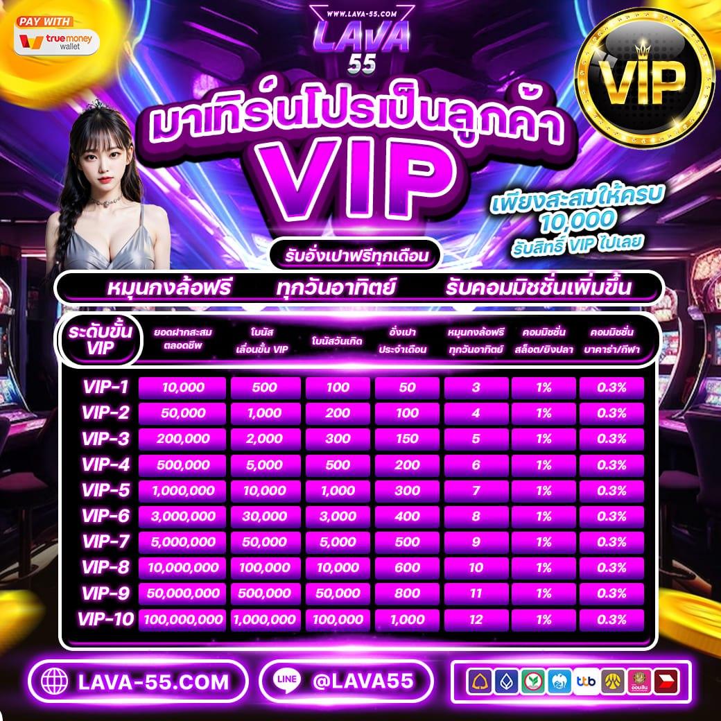 บอลวันนี้ คาสิโนออนไลน์ บริการทันสมัย ระบบปลอดภัย ไว้ใจได้