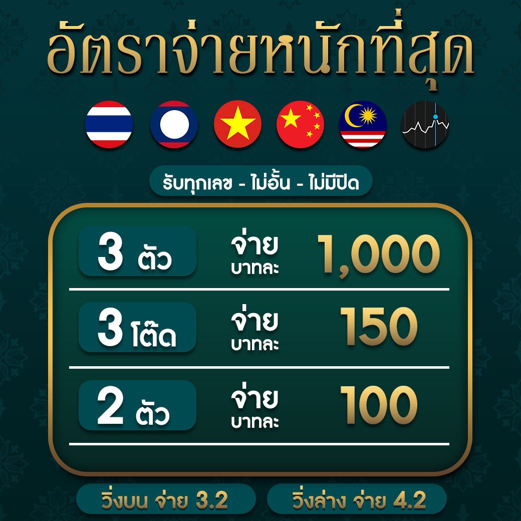 ผลlottovipวันนี้ เล่นง่าย จ่ายจริง ระบบทันสมัย Top Thai Online Casino