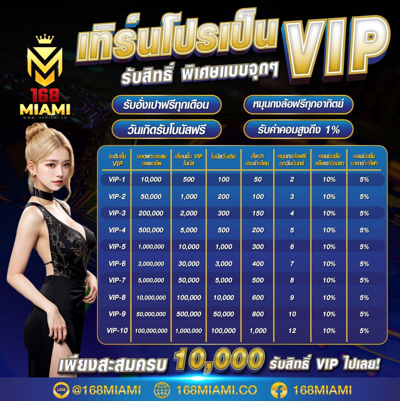 ผลบอลวันนี คาสิโนออนไลน์ แทงบอลออนไลน์อันดับหนึ่งในไทย