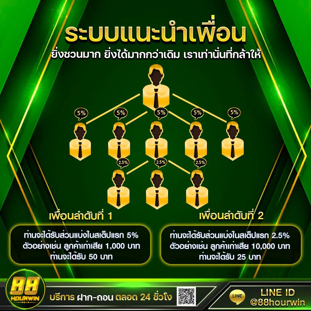 ผลบอลสำรอง5 เว็บพนันออนไลน์ยอดนิยม รวมความสนุกและโบนัสสุดคุ้ม