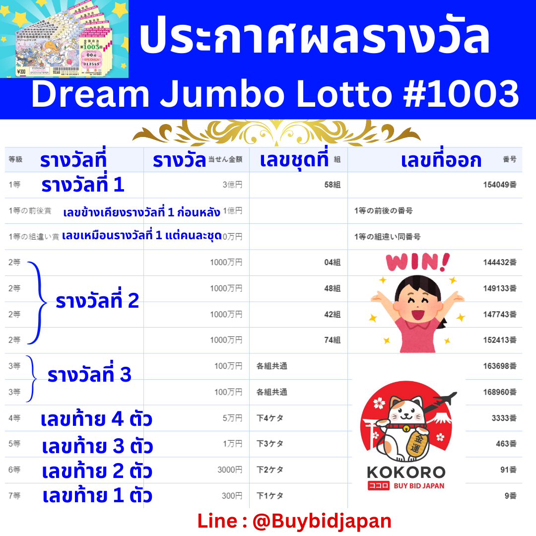 ฝาก10รับ100 Wallet โปรโมชั่นสุดคุ้มล่าสุด สมัครเล่นง่ายมั่นใจปลอดภัย