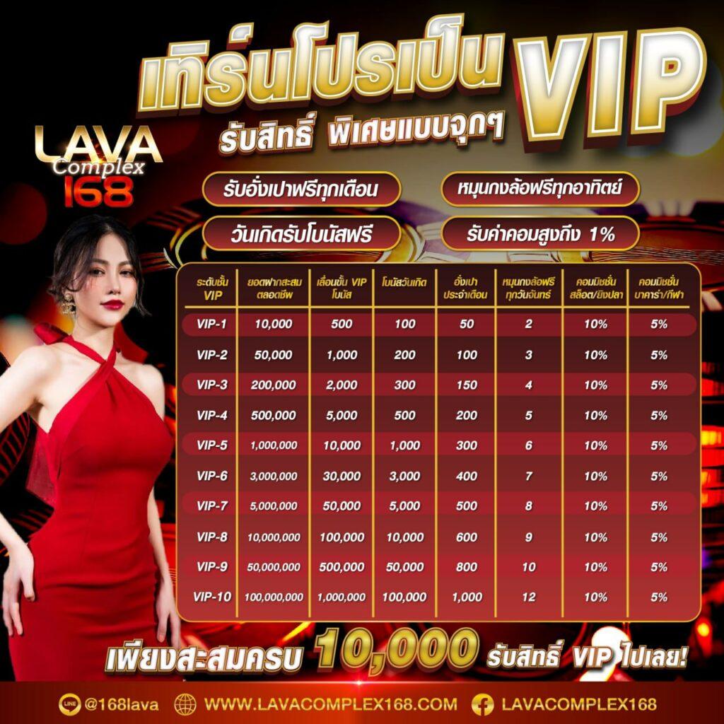 ฝาก 1 รับ 20 ทำ 100 ถอนได้ 50 ล่าสุด โปรโมชั่นเด็ดจากคาสิโนออนไลน์