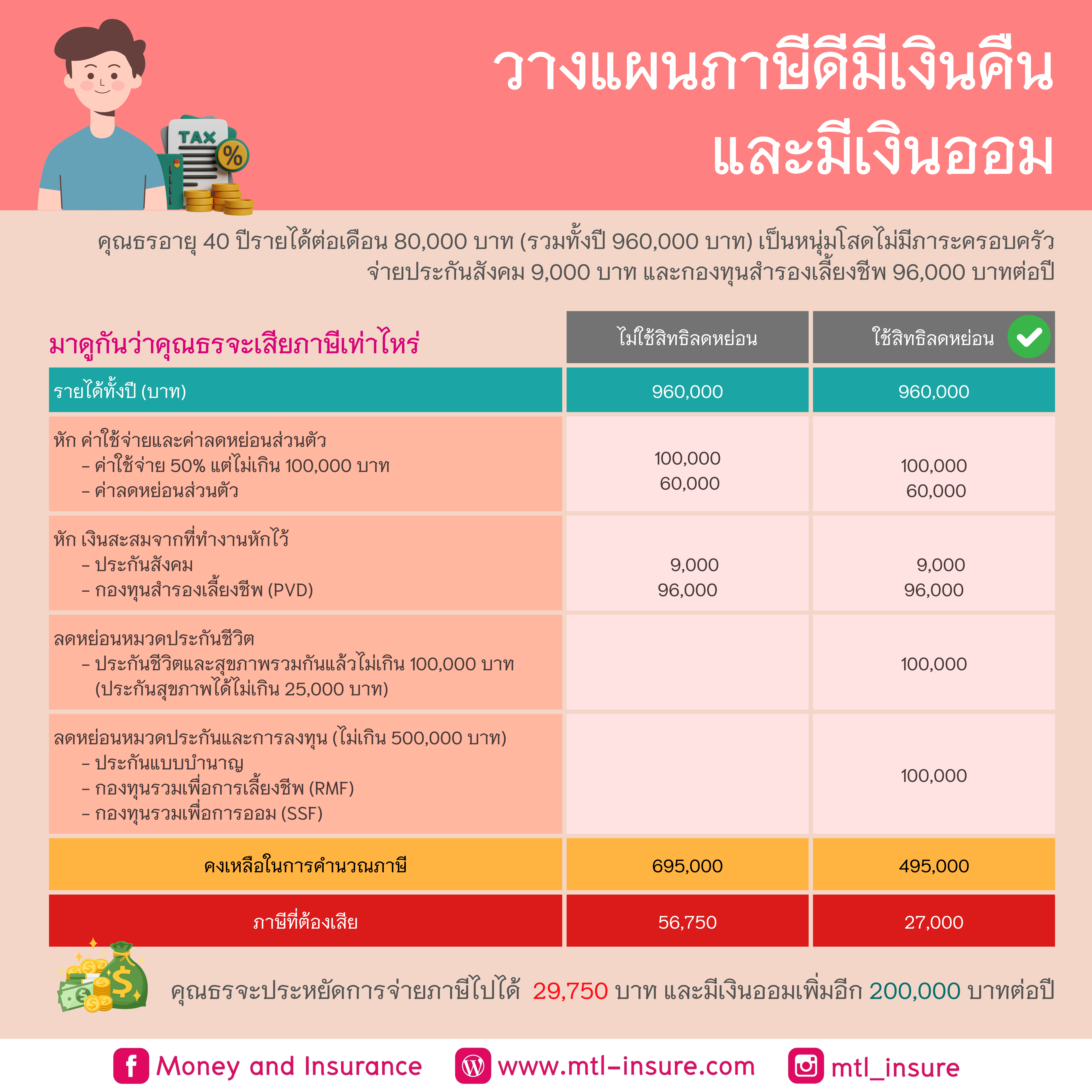 ฝาก 25 รับ 100 ทํา ยอด 500 ถอนได้300 โปรโมชั่นสุดคุ้มพร้อมโบนัสแตกง่าย
