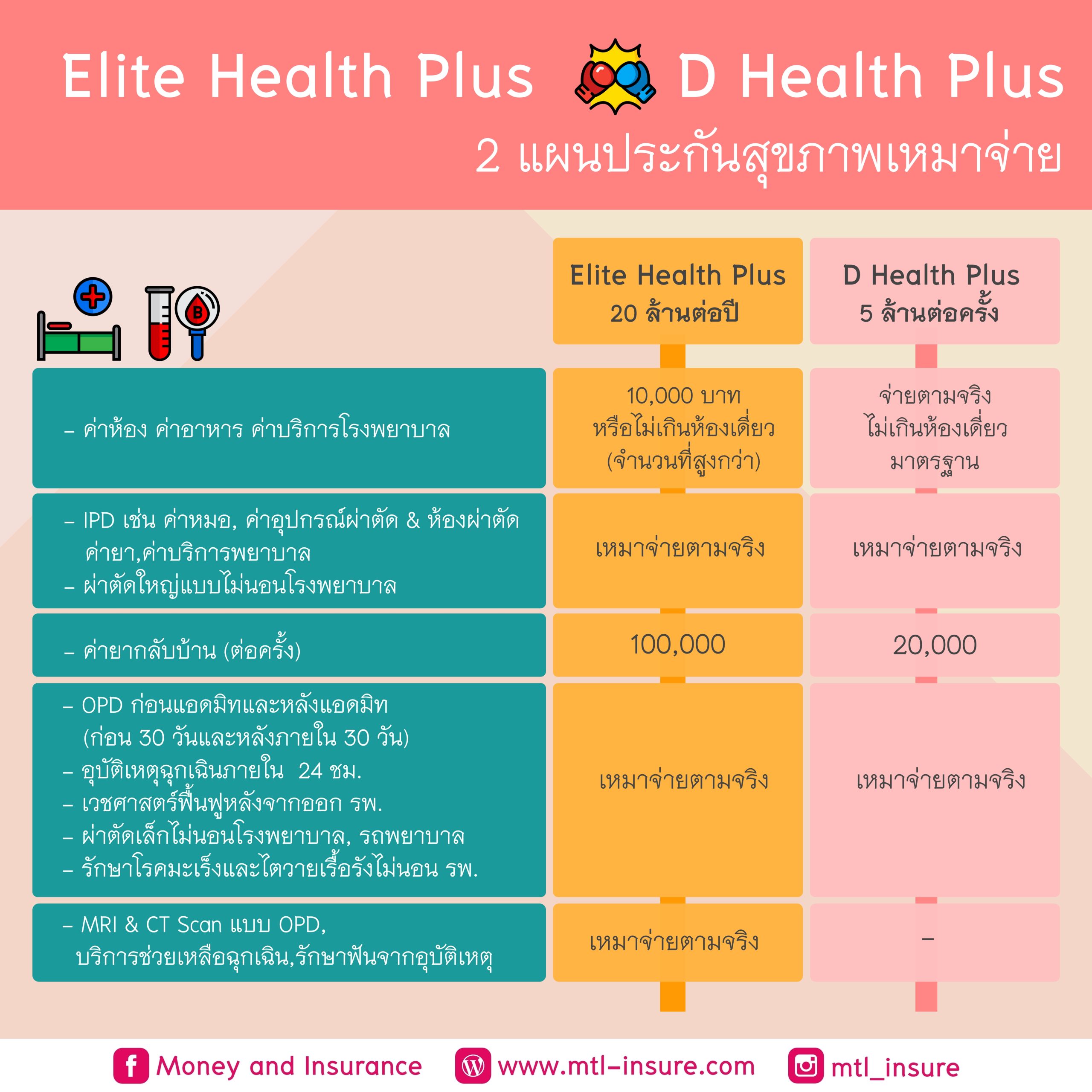 ลอตโตวีไอพี สมัครสมาชิกไม่ได้ รับข่าวสารล่าสุดในไทย