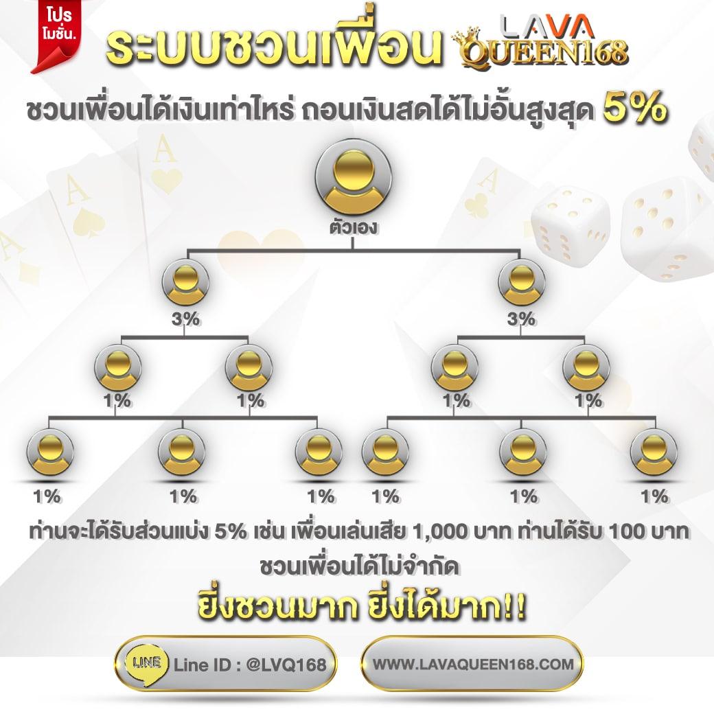 สนุกกับเกมคาสิโนออนไลน์สุดฮิตกับ ufa fusion ตลอด 24 ชม