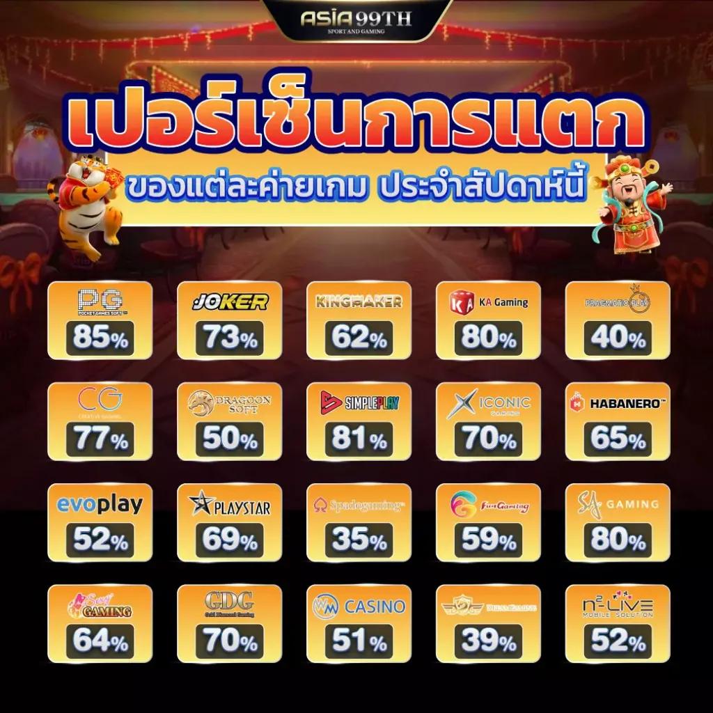 สล็อต วอ เลท เว็บ ตรง ฝาก ถอน รวดเร็ว รองรับทุกแพลตฟอร์ม