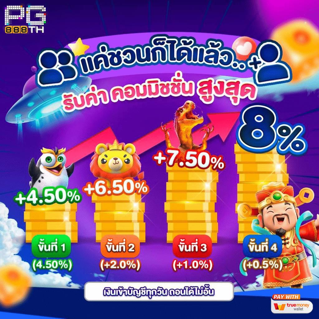 สล็อตยักษ์เขียว เดิมพันง่ายสุดฮิต แจ็คพอตแตกทุกวัน