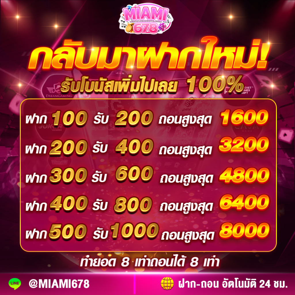 เกมสล็อตทดลอง เล่นง่าย ปลอดภัย สมัครฟรี รับโปรโมชั่นสุดคุ้ม
