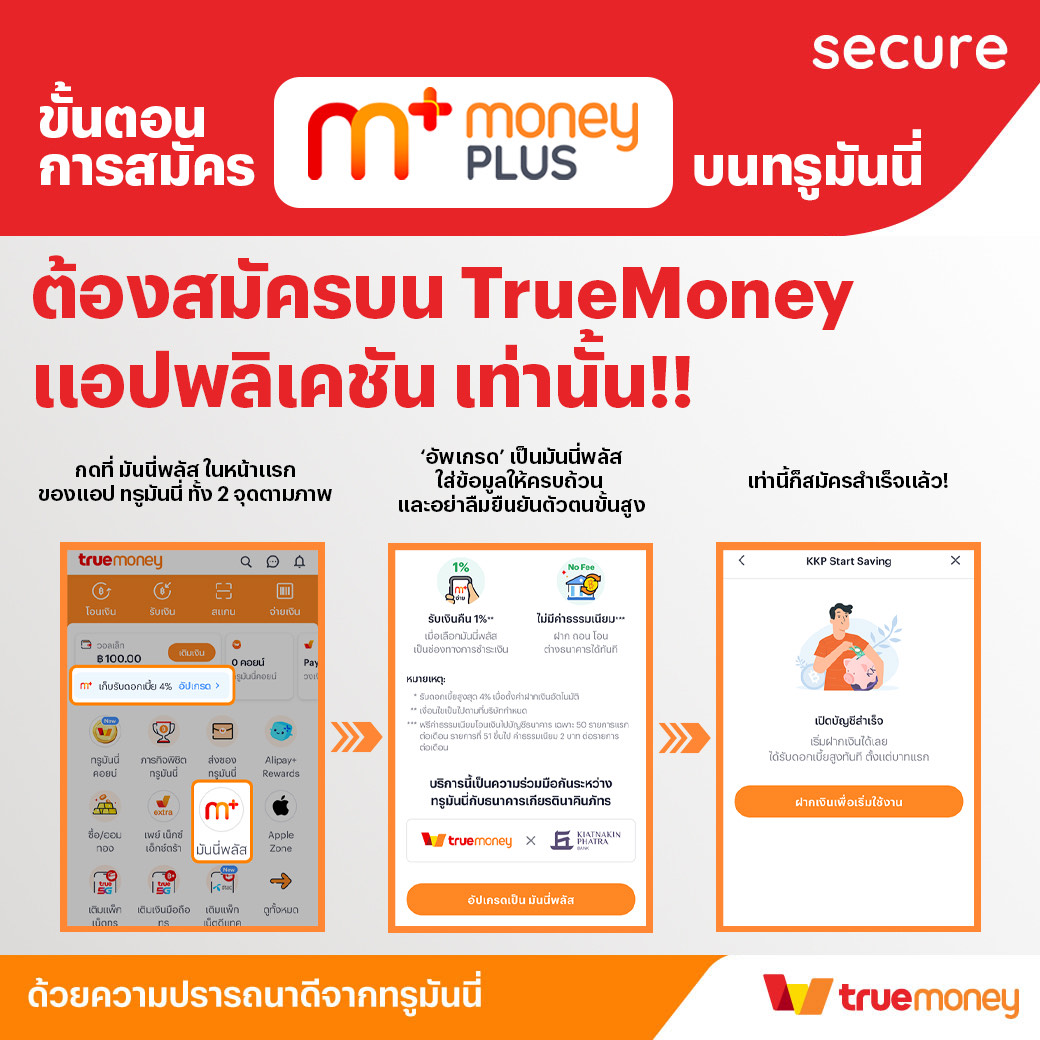 โอกาสสร้างรายได้กับ somwang lotto ระบบใหม่ล่าสุดในไทย